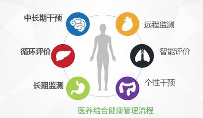 医院慢病健康管理云服务平台,实现科学健康管理新流程