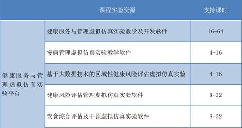 健康服务与管理虚拟仿真实验教学平台